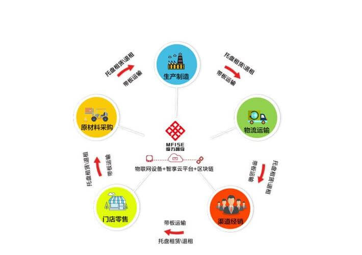 成都可以采摘水果的农家乐有哪些