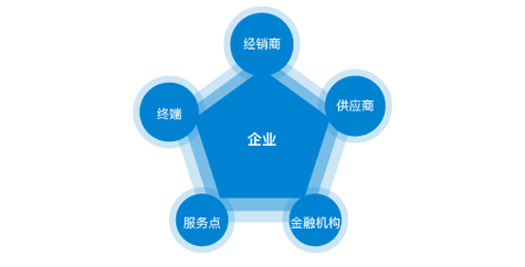 四川成都水果特产有哪些