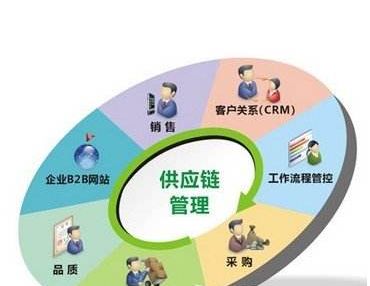 成都周边摘葡萄